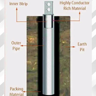Earthing Solution